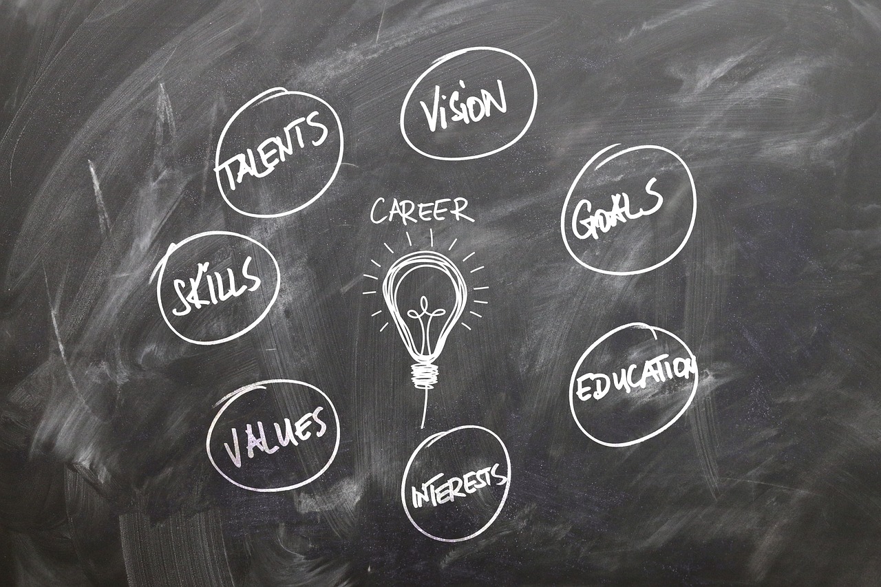 Careers